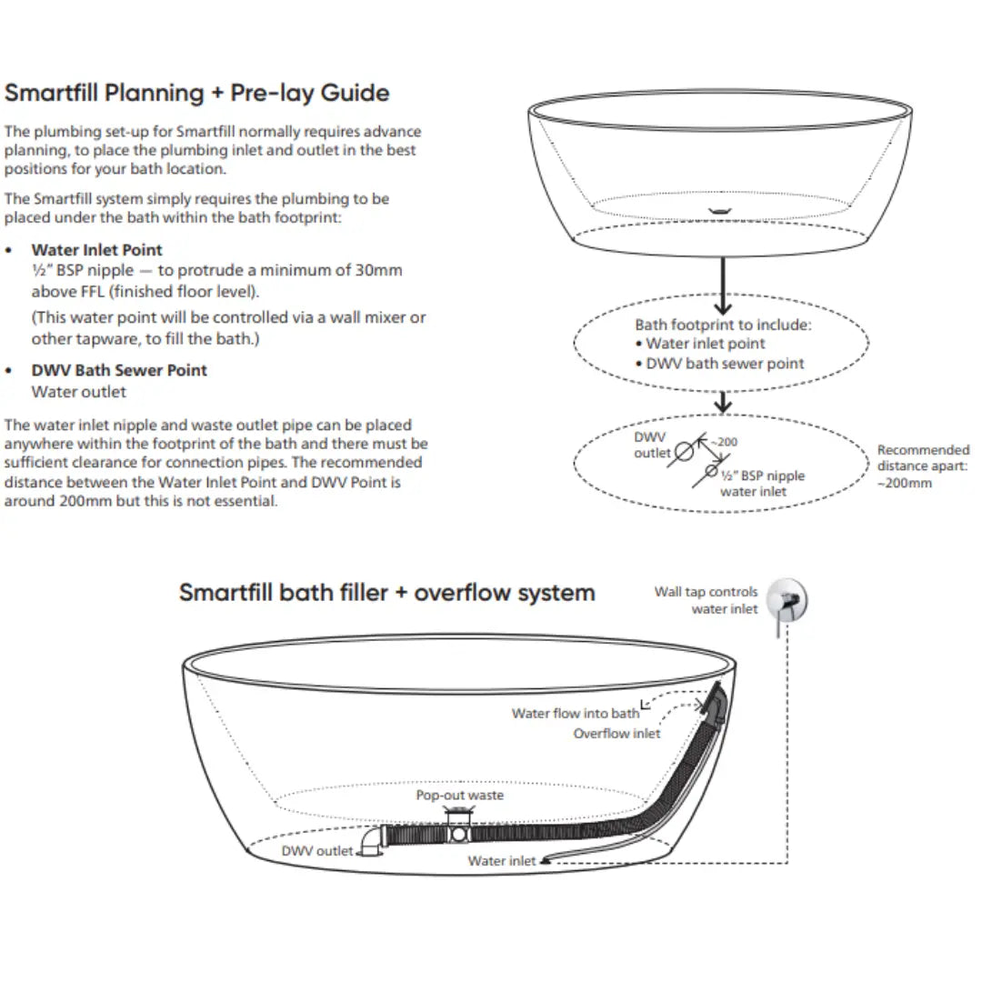 Plati 130 freestanding acrylic bath with Smartfill system &amp; overflow - Back to Wall bath Seima