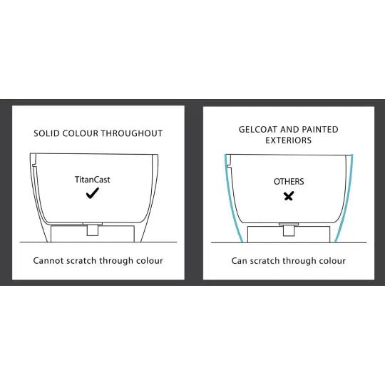 Blanche 162 x 74 TitanCast Solid Surface Freestanding Bath Turner Hastings