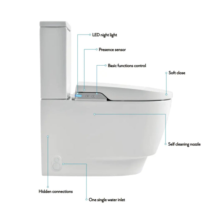 Listo Smart Toilet Johnson Suisse