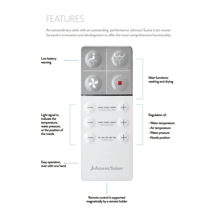 Listo Smart Toilet Johnson Suisse