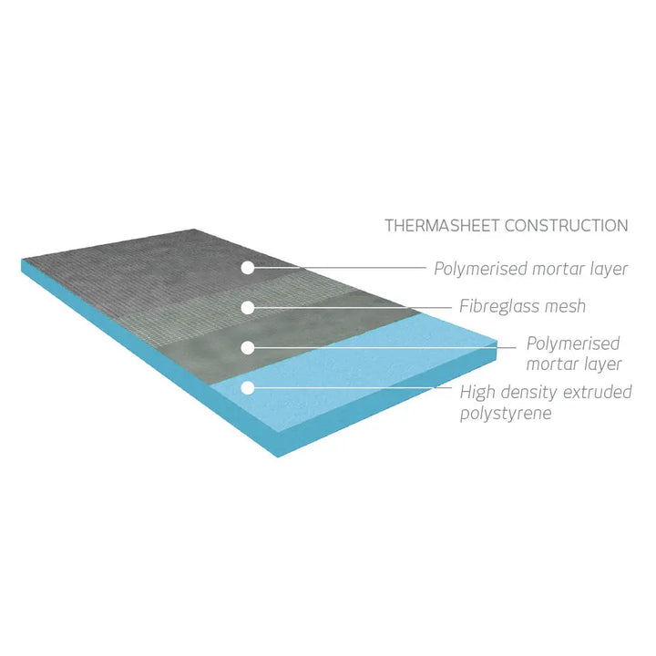 ThermaSheet Curved Tile Backer Board - 2500mm x 600mm x 30mm (Box of 6) Radiant Heating