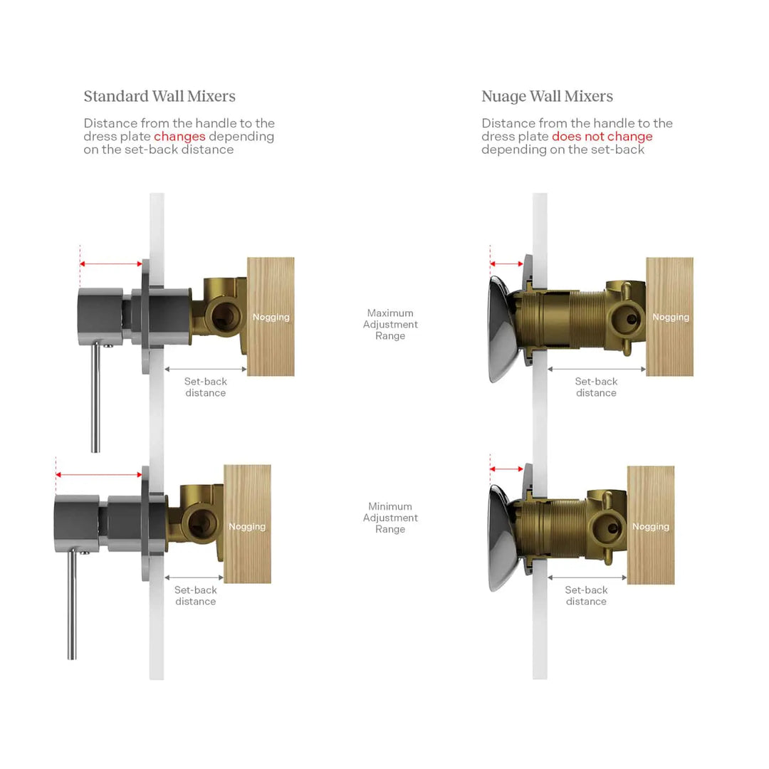 Nuage Shower/Wall Mixer Phoenix