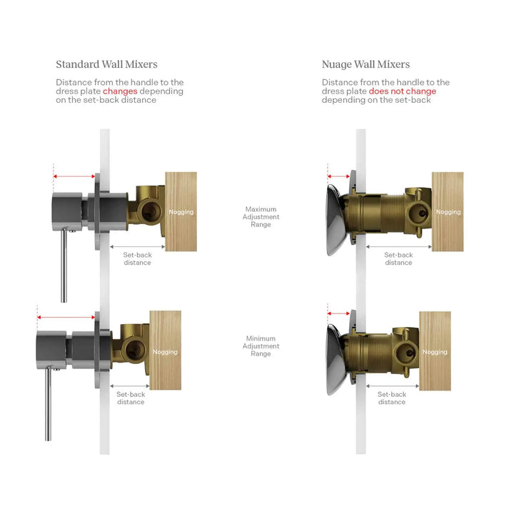 Nuage Shower/Wall Mixer Phoenix