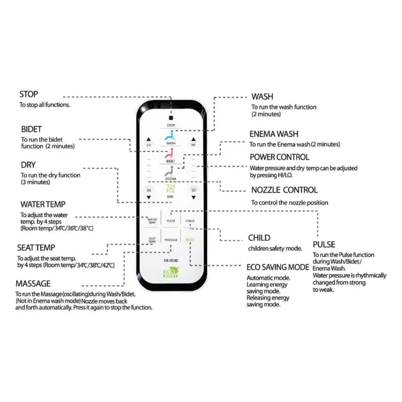 Eco Bidet Seat - EB-R500E/EB-R500R InteliCorp