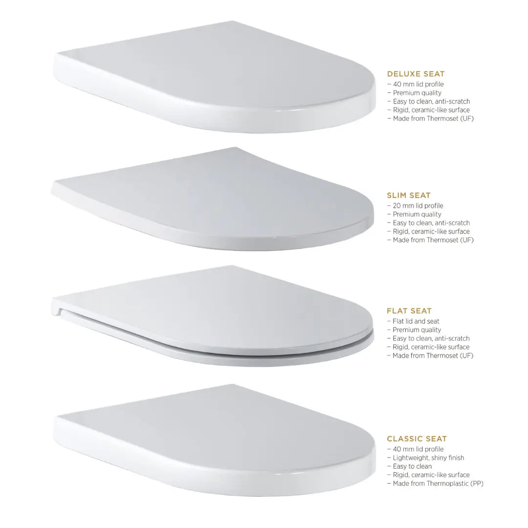 LIMNI WALL FACED Toilet Seat – with choice of seats Seima