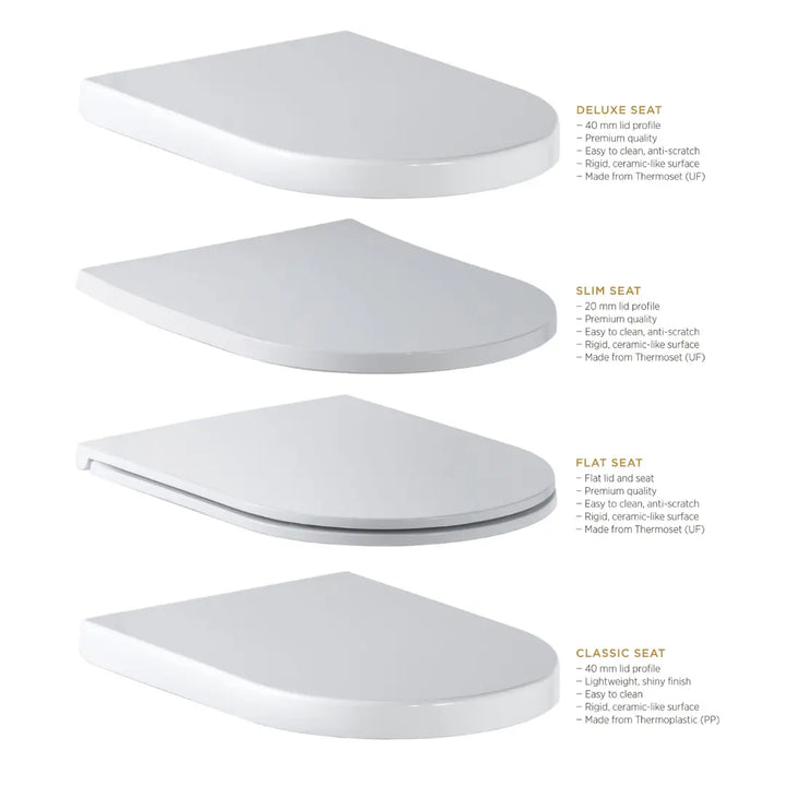 LIMNI WALL FACED Toilet Seat – with choice of seats Seima